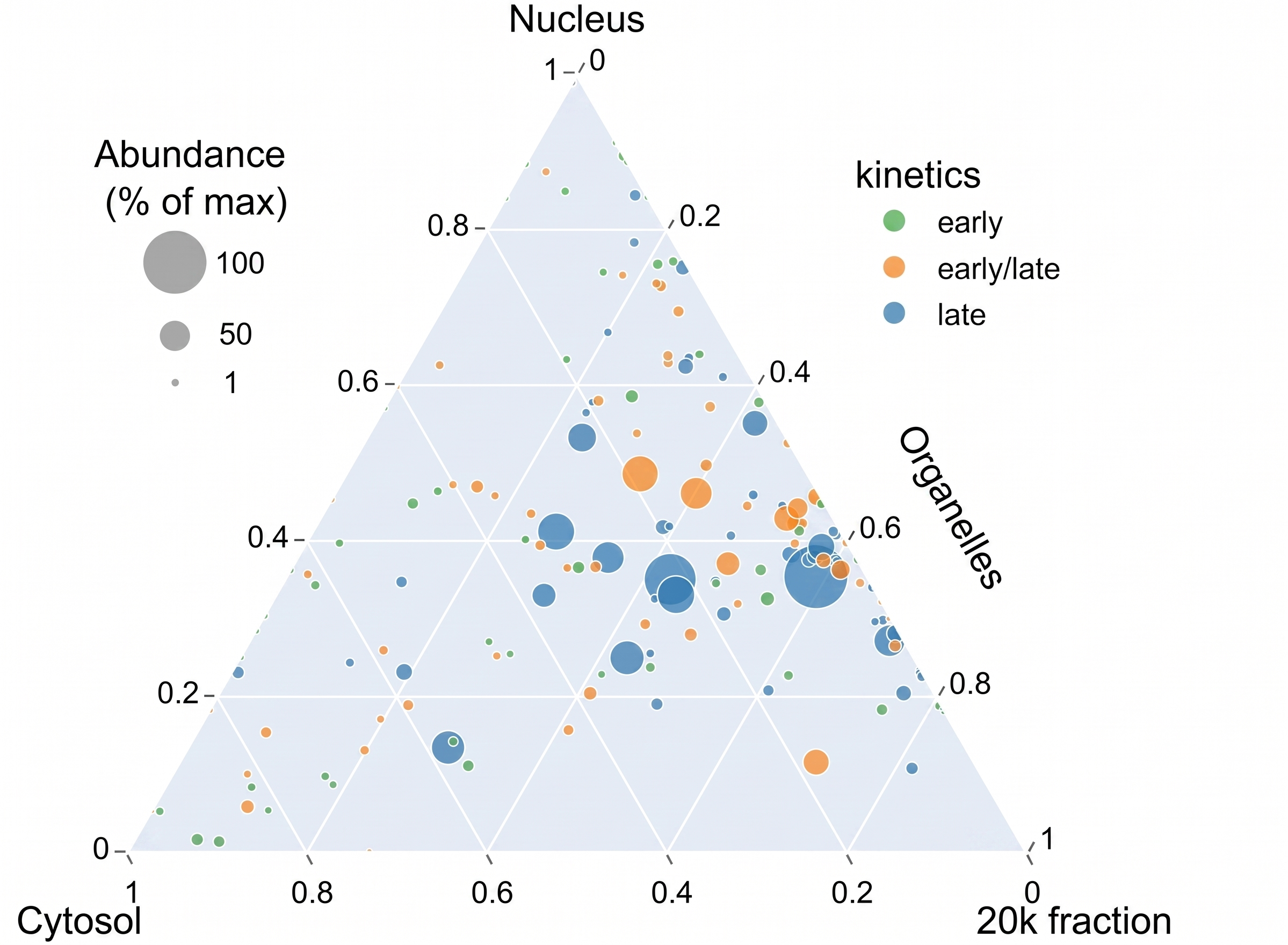 Spatio-temporal analysis publication image